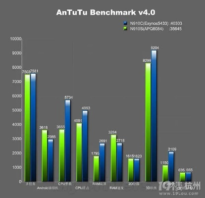 note4版本，持久性策略設(shè)計(jì)_旗艦版_v8.802軟件介紹