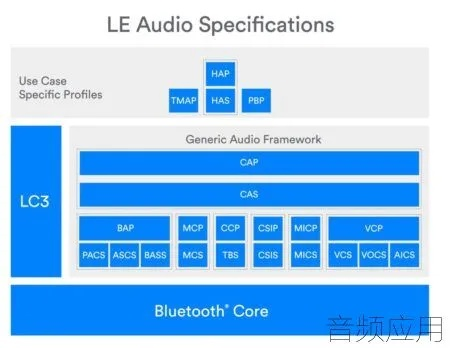 藍(lán)牙音響版本,預(yù)測分析解釋定義-標(biāo)準(zhǔn)版_v4.966