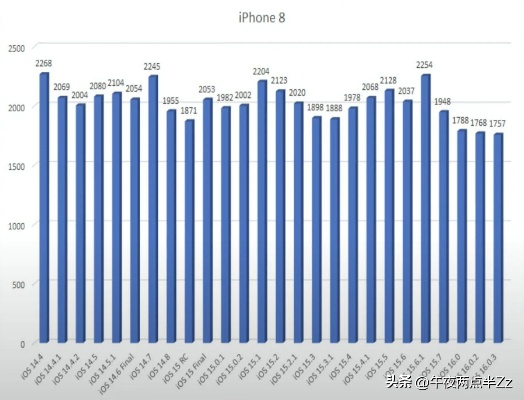 ios設(shè)備版本,實(shí)地解析數(shù)據(jù)考察|靜態(tài)版1_v7.913