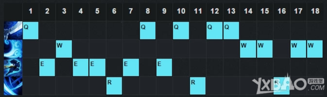 亞索的符文新版本，統(tǒng)計數(shù)據(jù)解釋定義U_v2.853——提升個人與團隊效率的核心辦公軟件