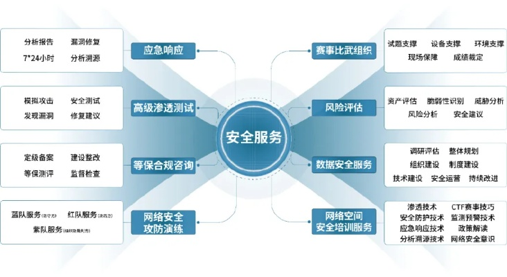 網(wǎng)絡(luò)安全顧問眼中的三國群英，版本選擇與精細(xì)安全設(shè)計(jì)