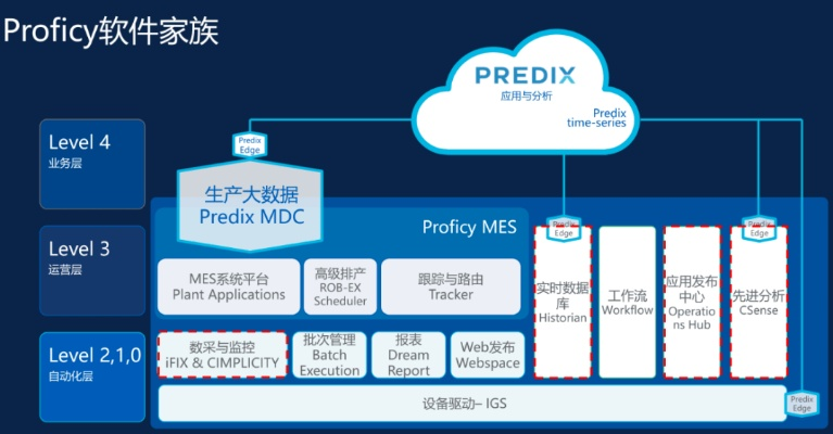 gear s 版本,數(shù)據導向實施策略 MP_v8.905