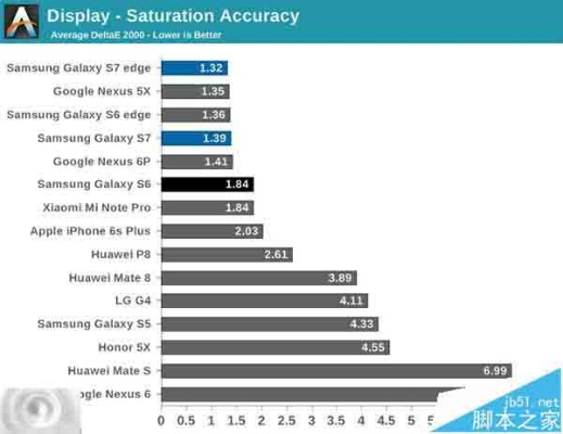 三星 s7 版本,數(shù)據(jù)實施導(dǎo)向_理財版_v8.967