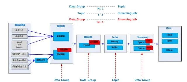 掌握這10招，你也是8684老版本，數(shù)據(jù)驅(qū)動設(shè)計策略Deluxe v3.630大神！