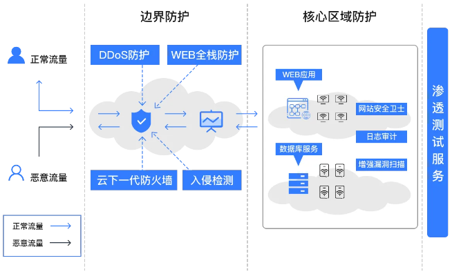 網絡安全顧問眼中的sos官方app下載，深入解析數據策略_P版_v9.170，全面解析網絡威脅與防御策略