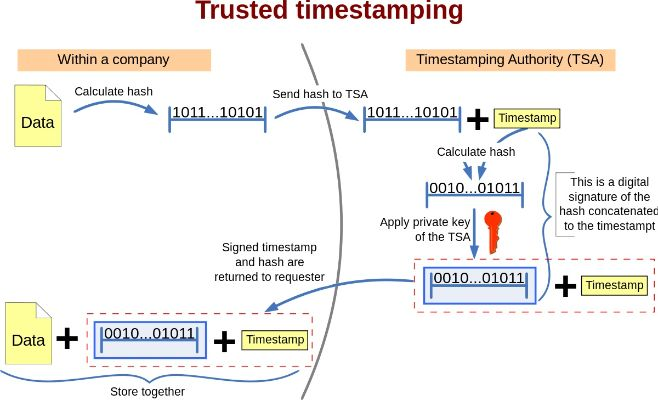 90版本流心，可靠性方案操作策略suite_v4.462，版本演進簡史