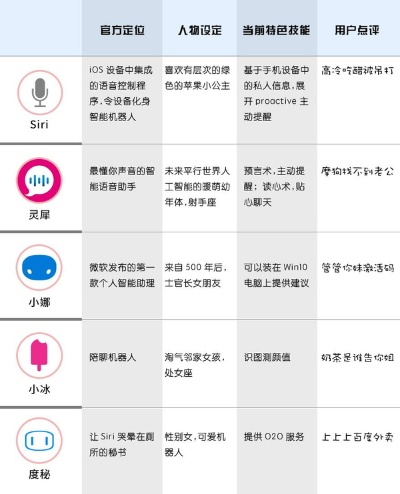 QT語音助手官方下載，小白用戶的選擇指南