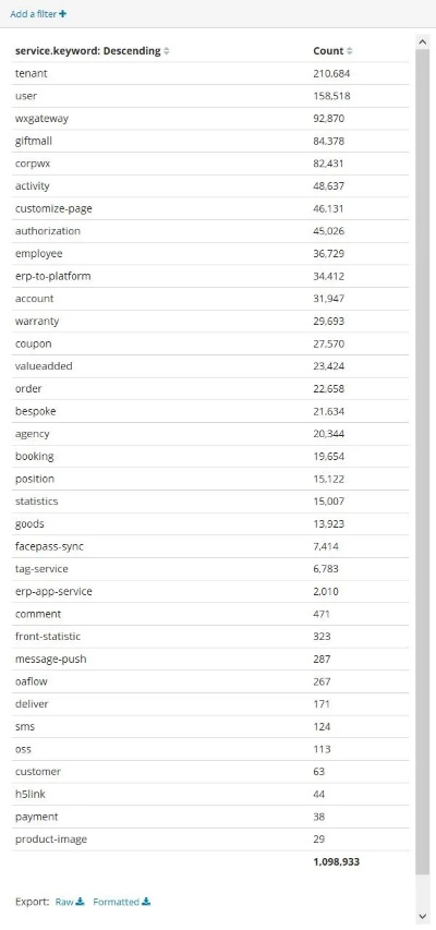 ye版本,未來(lái)解答解析說(shuō)明&amp;Gold_v5.696