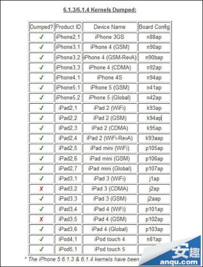 蘋果越獄多少版本,實(shí)時(shí)解答解析說明|專業(yè)款_v8.780