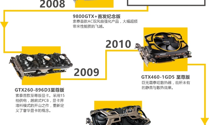 索泰各版本,快速執(zhí)行方案解答 豪華款_v2.778
