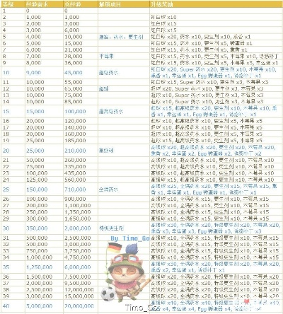 口袋妖怪版本先后順序,收益說明解析 Tizen_v10.594