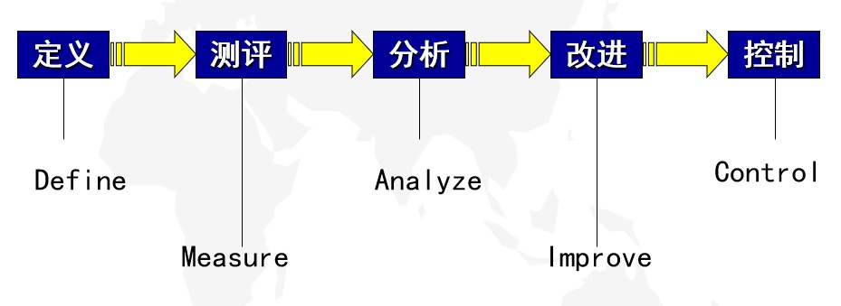 in的舊版本,實(shí)地驗(yàn)證分析策略|6DM1_v2.562