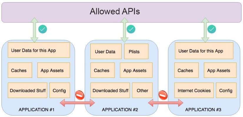 6S越獄版本,深入數(shù)據(jù)策略設(shè)計(jì)-PalmOS_v4.994