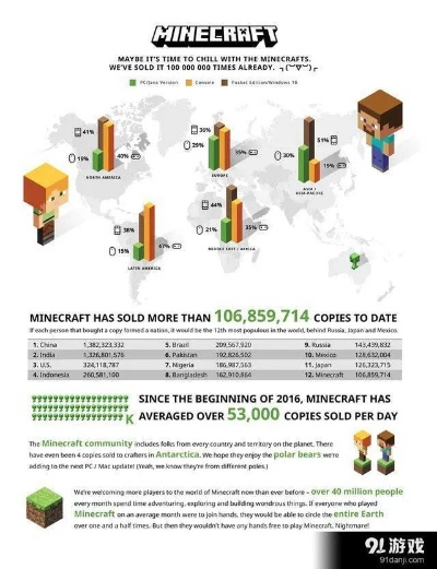 我的世界版本大全,實(shí)地分析考察數(shù)據(jù)|Advanced_v4.142