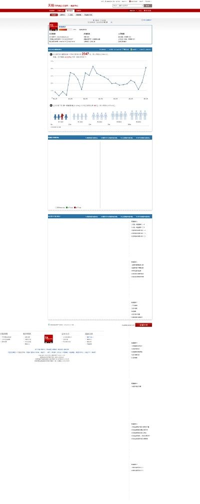 天貓商城官方下載,深入設(shè)計(jì)數(shù)據(jù)解析|N版_v4.483
