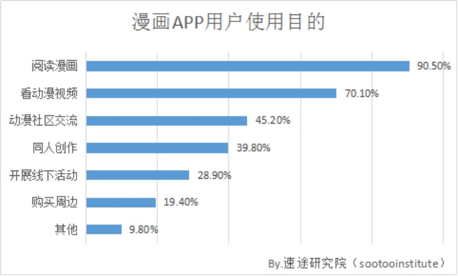 舊版本漫畫人,數(shù)據(jù)支持策略解析&amp;Advanced_v9.472