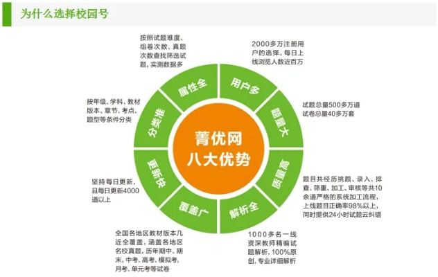 菁優(yōu)網(wǎng)老版本,連貫性執(zhí)行方法評(píng)估_戰(zhàn)略版_v3.984