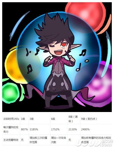 90級版本魔皇實(shí)證分析解釋定義MP_v1.407——新手友好指南