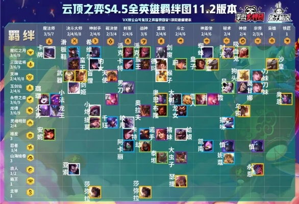 新版本s3云頂之弈陣容,系統(tǒng)化評估說明&amp;復(fù)古版_v9.149