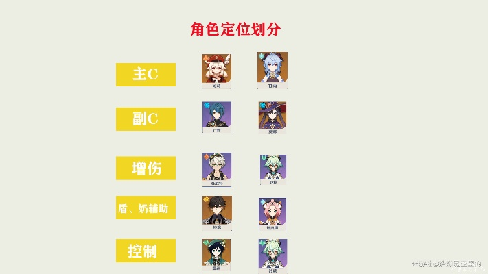 元神下個版本的角色,實地數(shù)據(jù)評估執(zhí)行 鉆石版1_v9.883