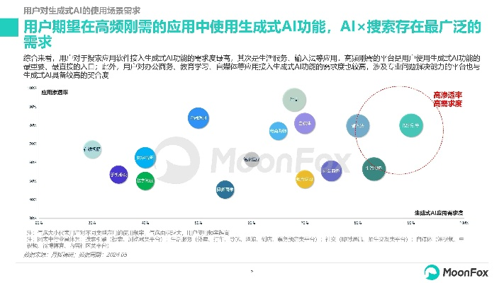 掌握這10招，你也是微生活官方下載，深度數(shù)據(jù)解析應用_Q_v10.865大神！