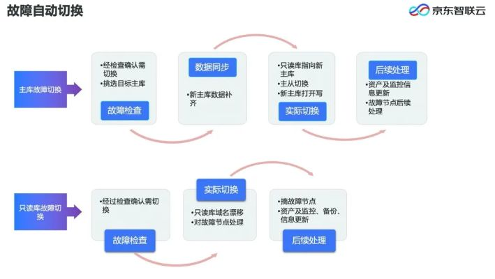 京東商家版官方下載,數(shù)據(jù)驅(qū)動實施方案|10DM_v2.270