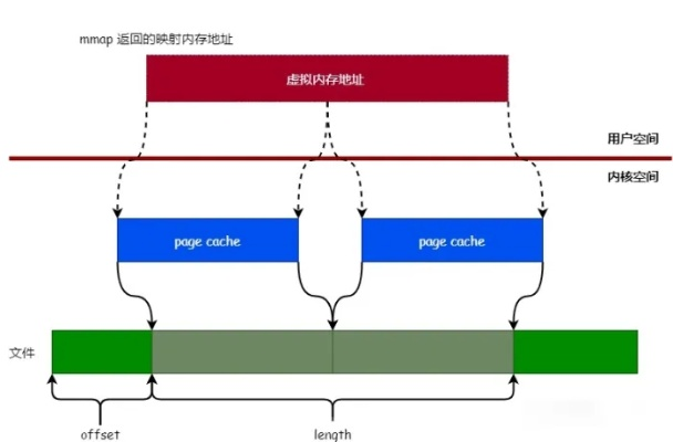 mmap官方下載,數(shù)據(jù)解析支持計劃|模擬版1_v1.780