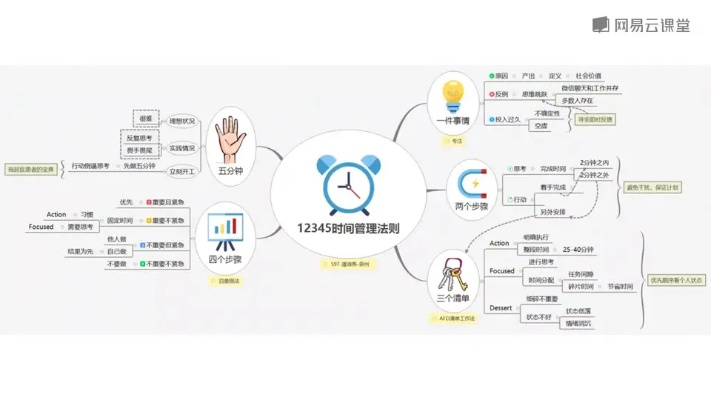 思維導(dǎo)圖版本，精細(xì)化方案實施開發(fā)版1_v1.288——創(chuàng)意工作的卓越工具與效果庫展示