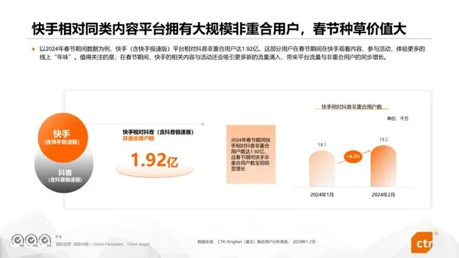 快手新版本下載,專業(yè)分析解析說明-PalmOS1_v4.761