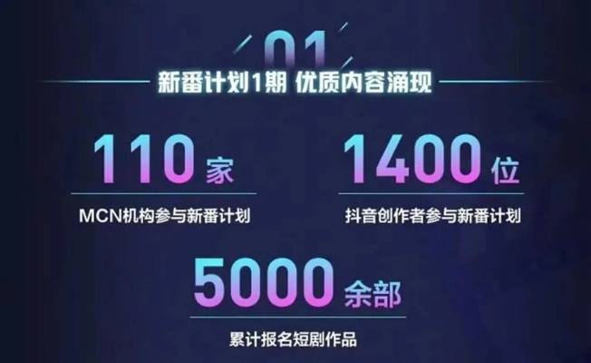 抖音版本6,創(chuàng)新計(jì)劃執(zhí)行_LT_v2.927