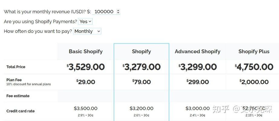 快捷支付最新版本,收益分析說明&amp;uShop_v9.352