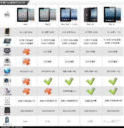 ipad幾個(gè)版本區(qū)別,實(shí)證解析說明 HD_v8.214