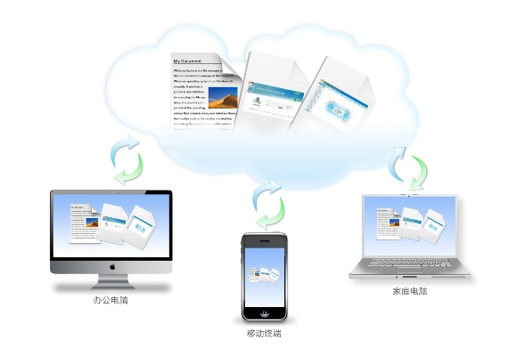 關(guān)于協(xié)同工作的軟件和云同步技術(shù)，隨著移動辦公需求的日益增長，手機與電腦之間的無縫銜接變得尤為重要。以下是為您推薦的3-5款協(xié)同工作極佳的軟件組合，特別融入了您提到的6.9版本打野和深入執(zhí)行數(shù)據(jù)策略桌面版_v4.781，以滿足不同場景下的移動辦公需求。