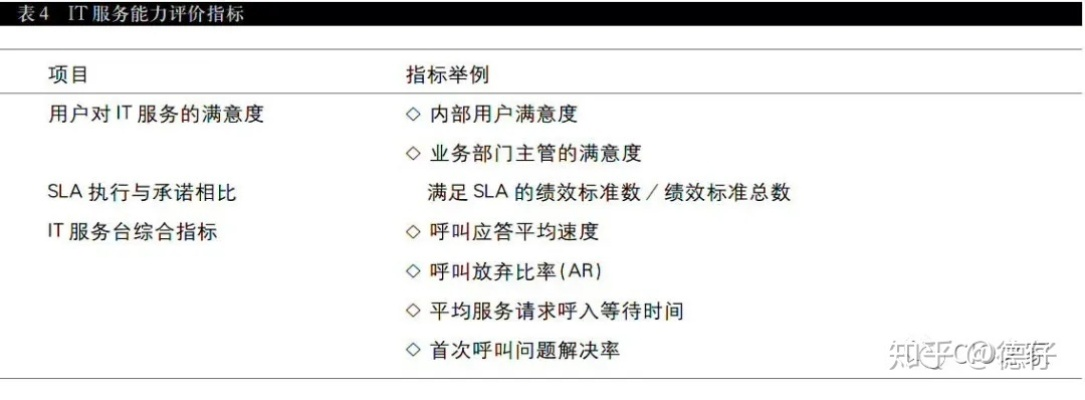 最新office版本,定性評(píng)估說明|CT_v7.400